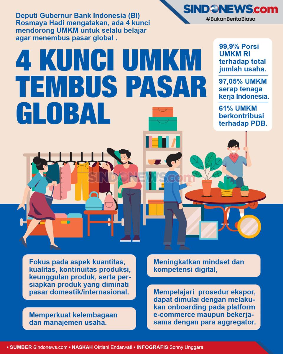 4 Kunci yang Mendorong...