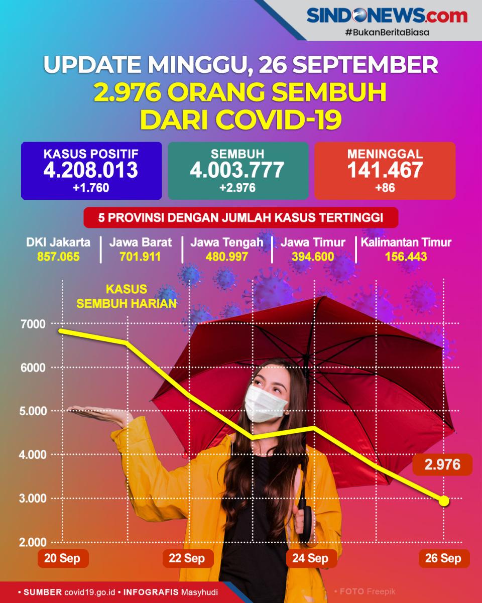 Update Minggu, 26 September...