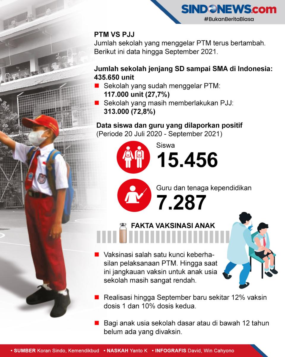 Banyak Siswa-Guru Terjangkit...