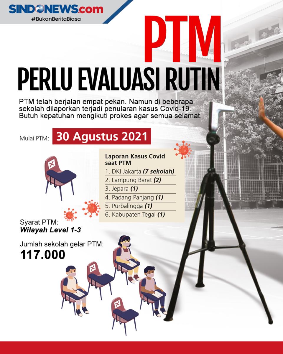Banyak Siswa-Guru Terjangkit...
