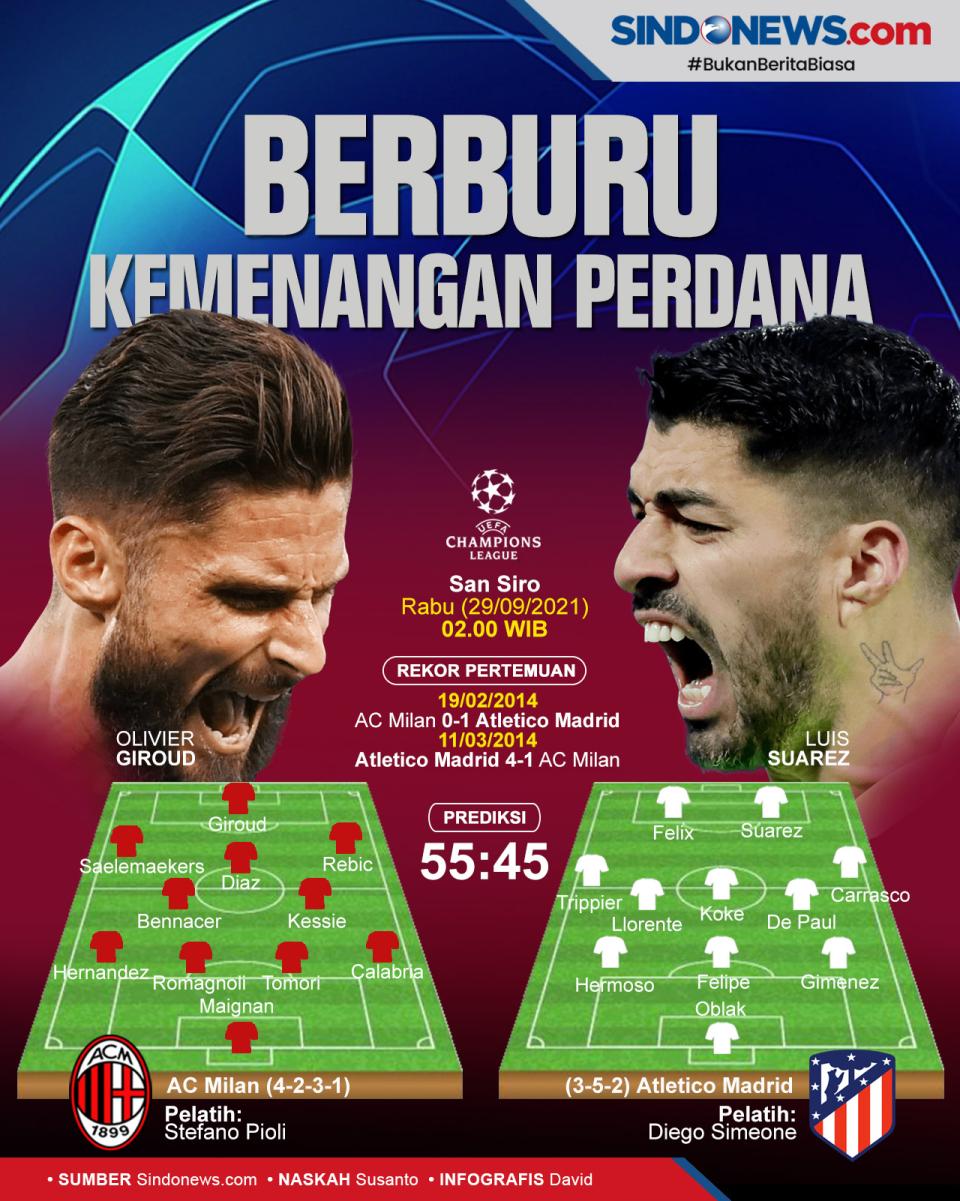 Preview AC Milan vs...