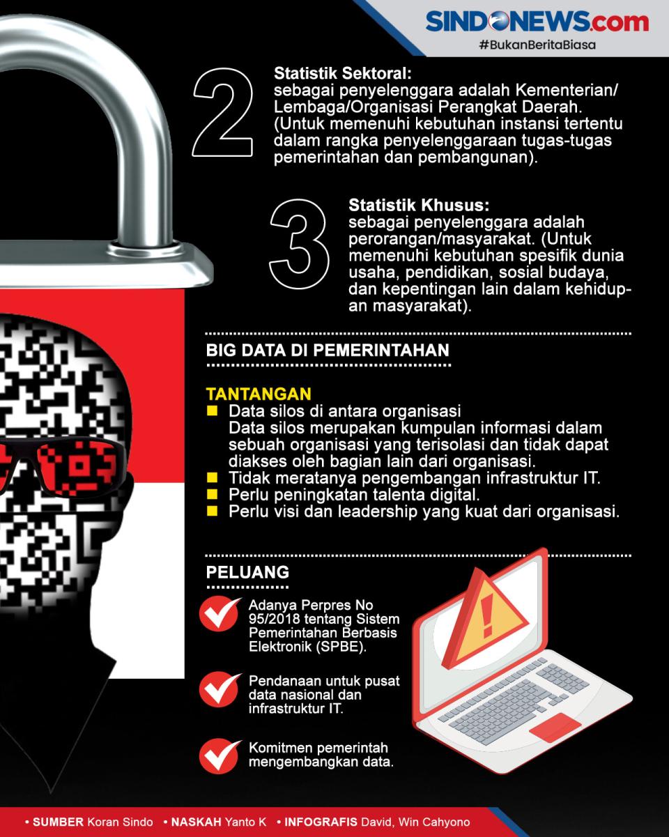 Banyak Penyalahgunaan,...