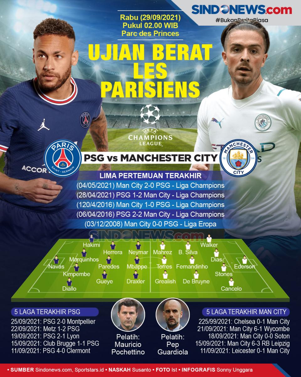 Prediksi Liga Champions...