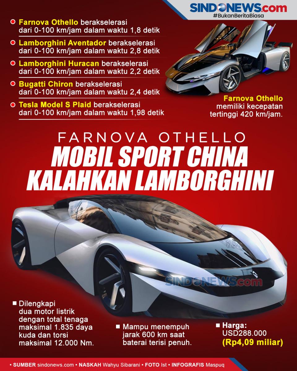 Mobil Sport Buatan China...