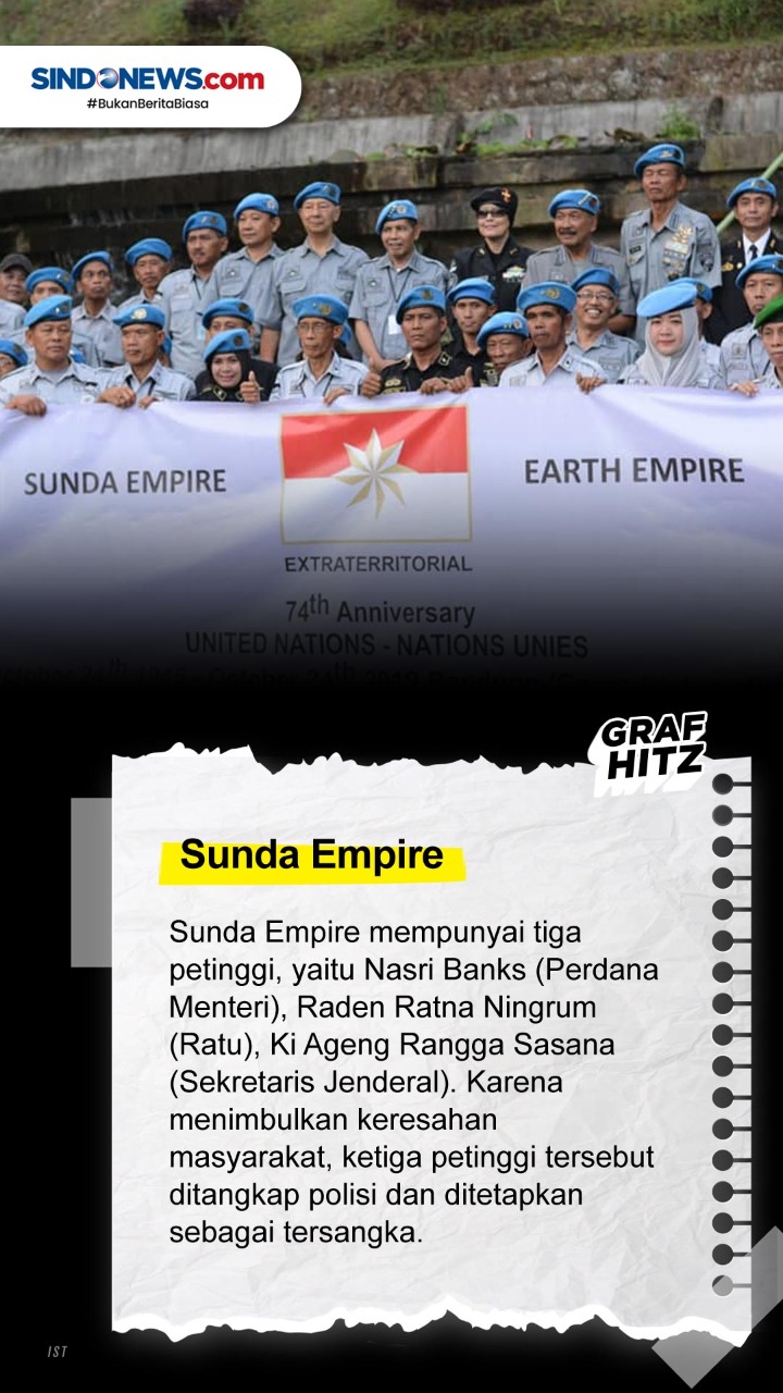 Enam Kerajaan Fiktif...