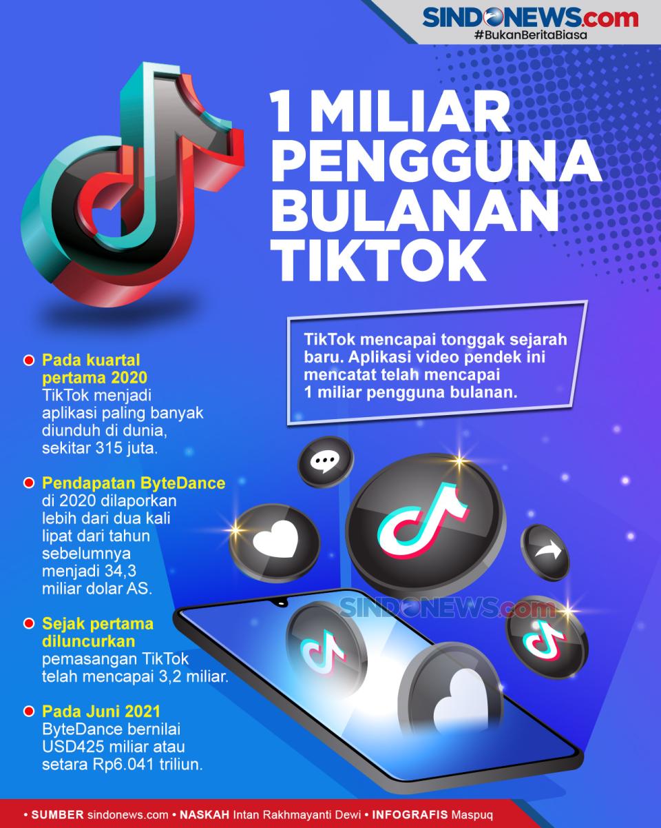 Sejarah Baru, TikTok...