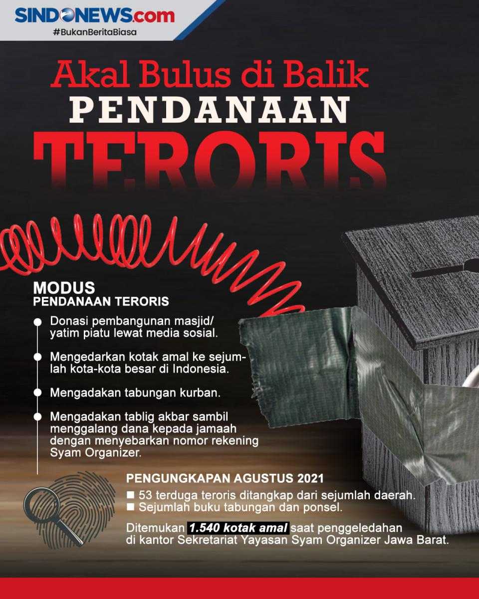 Waspada Memberi Sumbangan,...