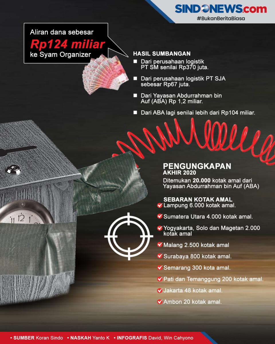 Waspada Memberi Sumbangan,...