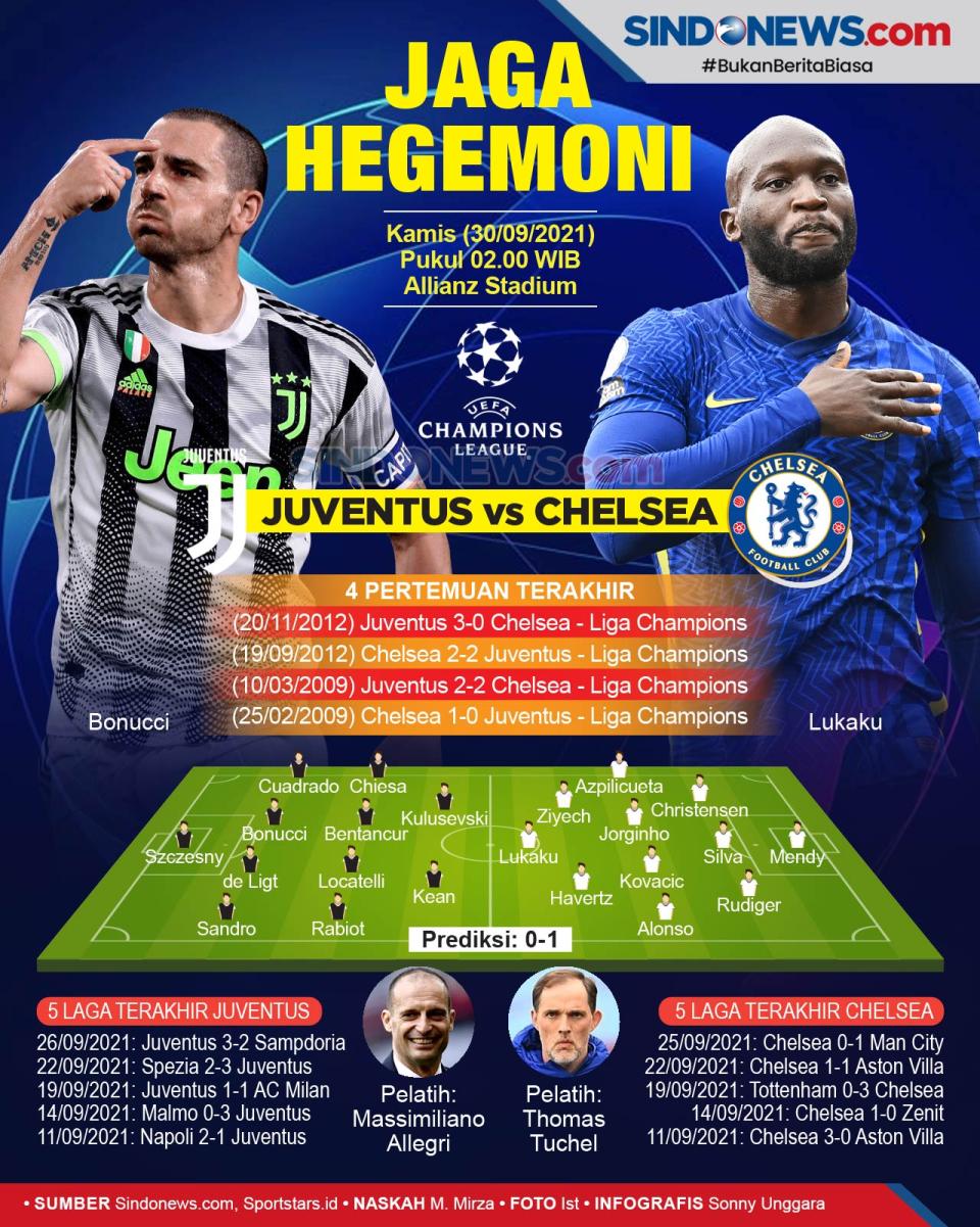 Prediksi Liga Champions...