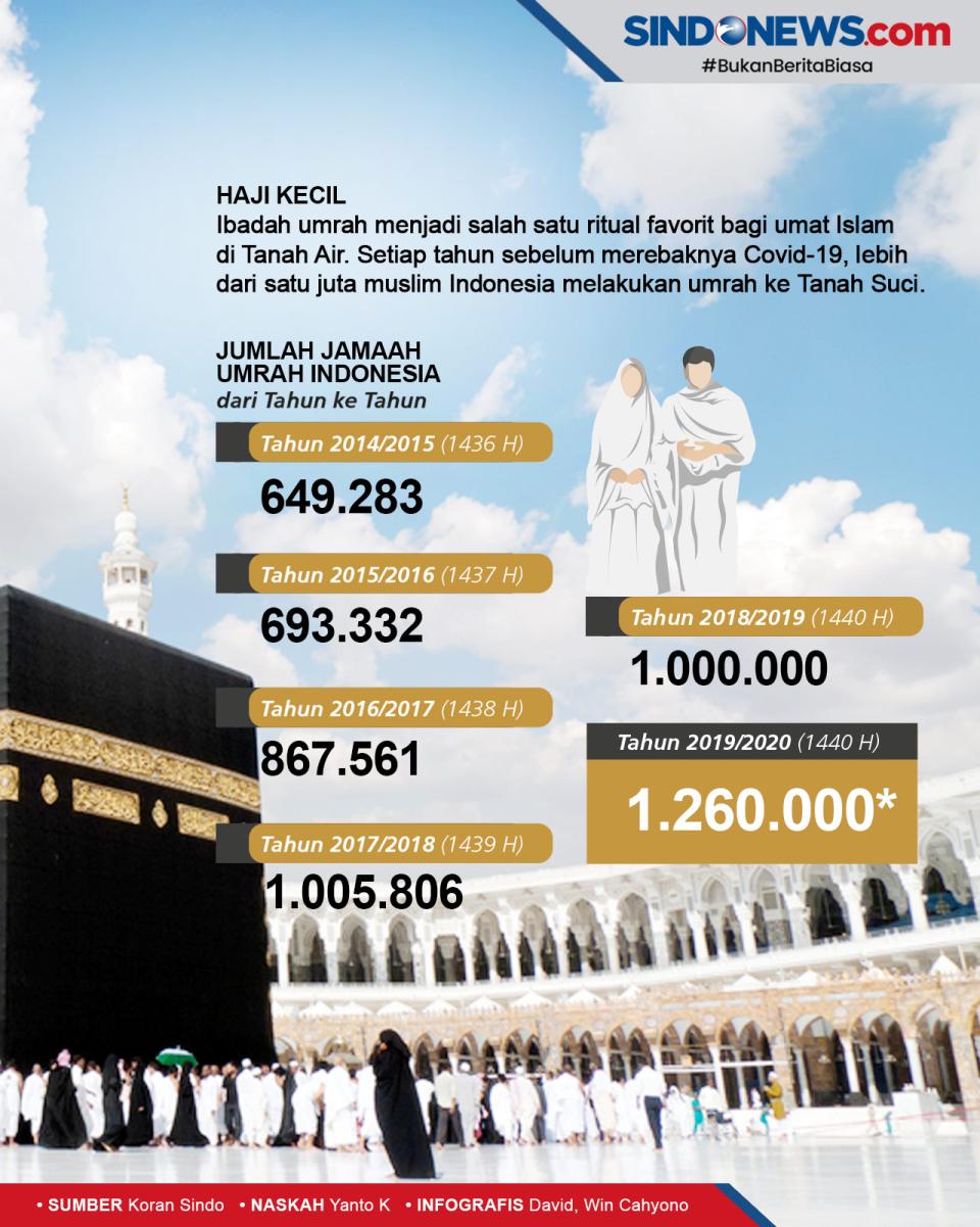 Menanti Lampu Hijau...
