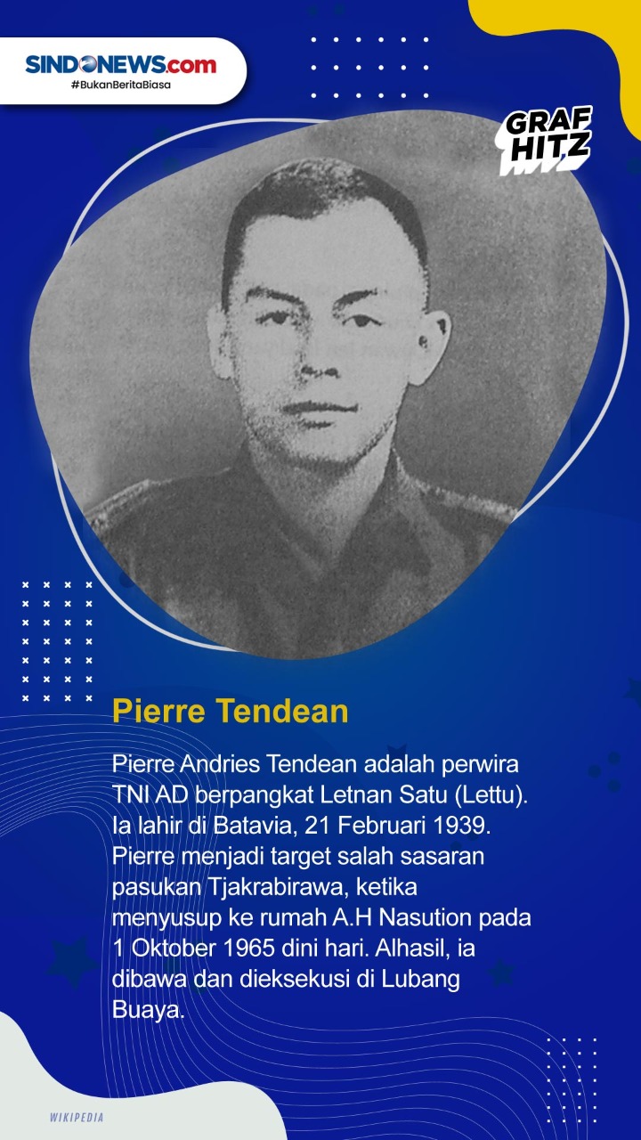 Profil 7 Pahlawan Revolusi,...