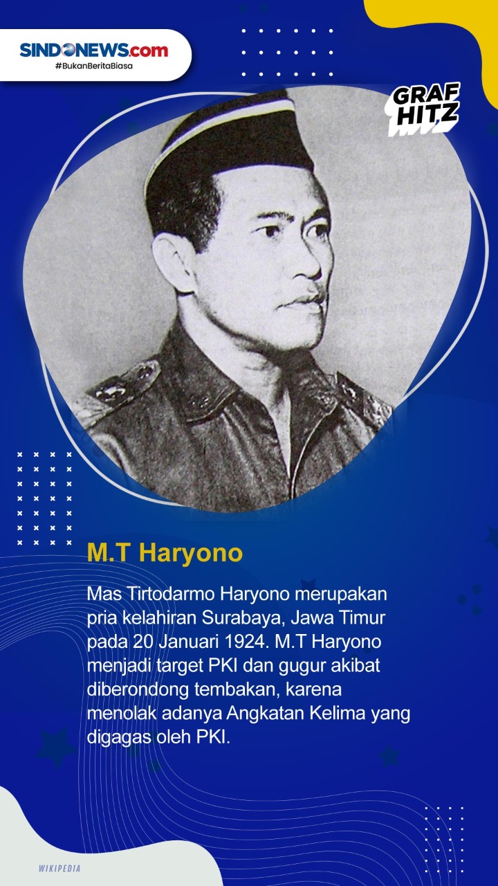 Profil 7 Pahlawan Revolusi,...