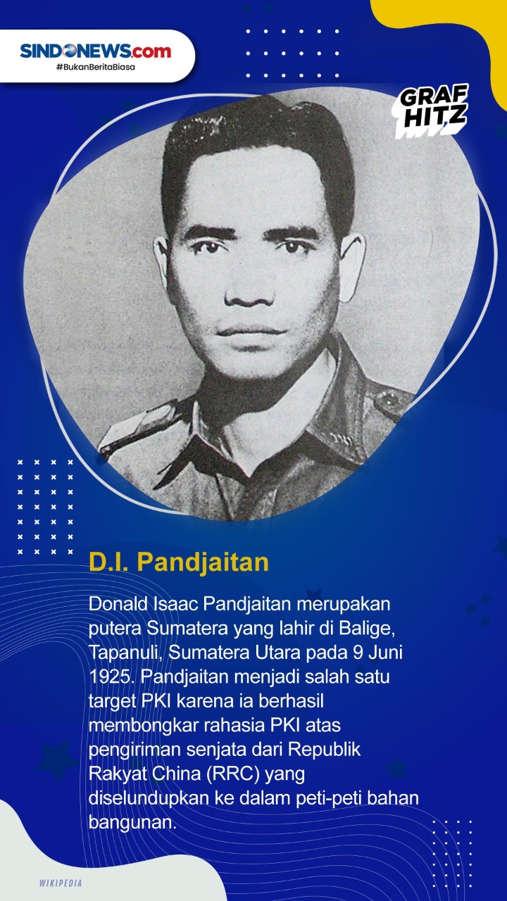 Profil 7 Pahlawan Revolusi,...