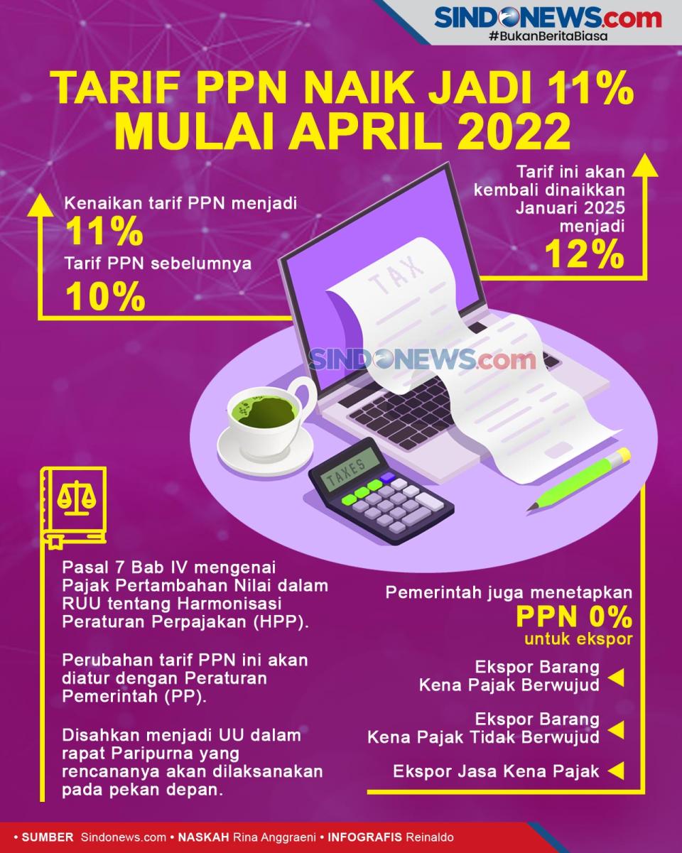 Mulai April 2022 Tarif...