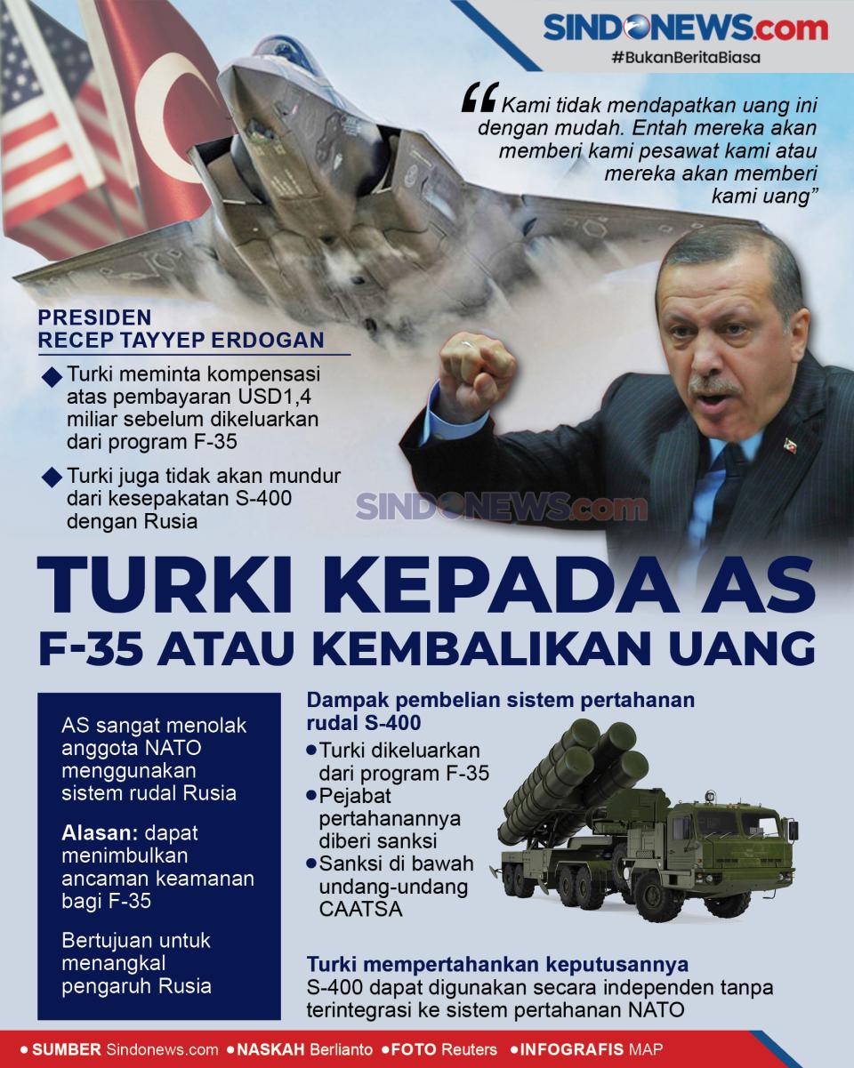 Turki Kepada AS: Jet...