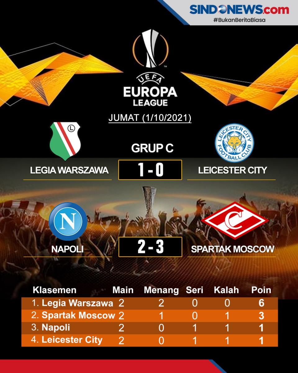 Hasil Pertandingan dan...
