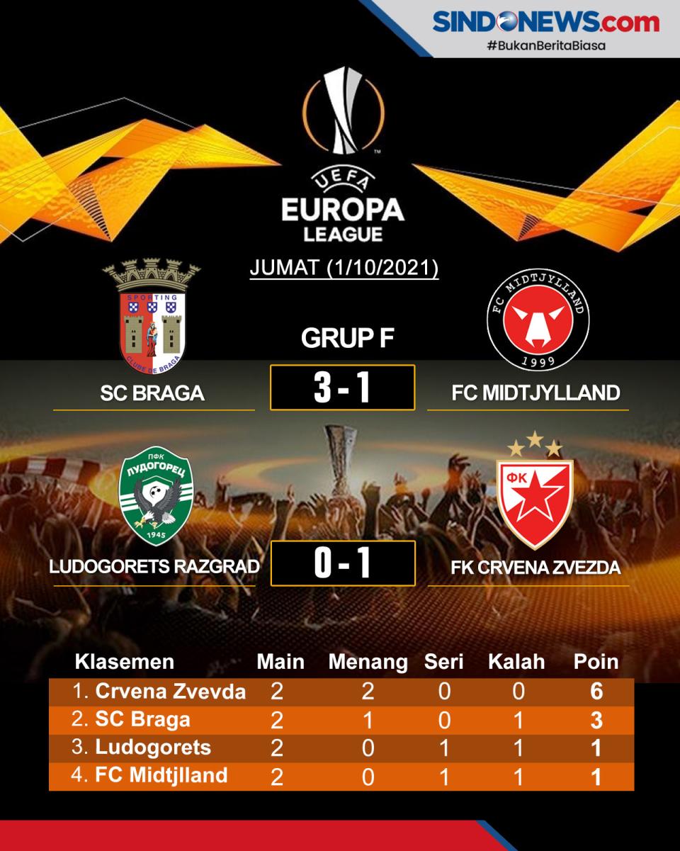 Hasil Pertandingan dan...