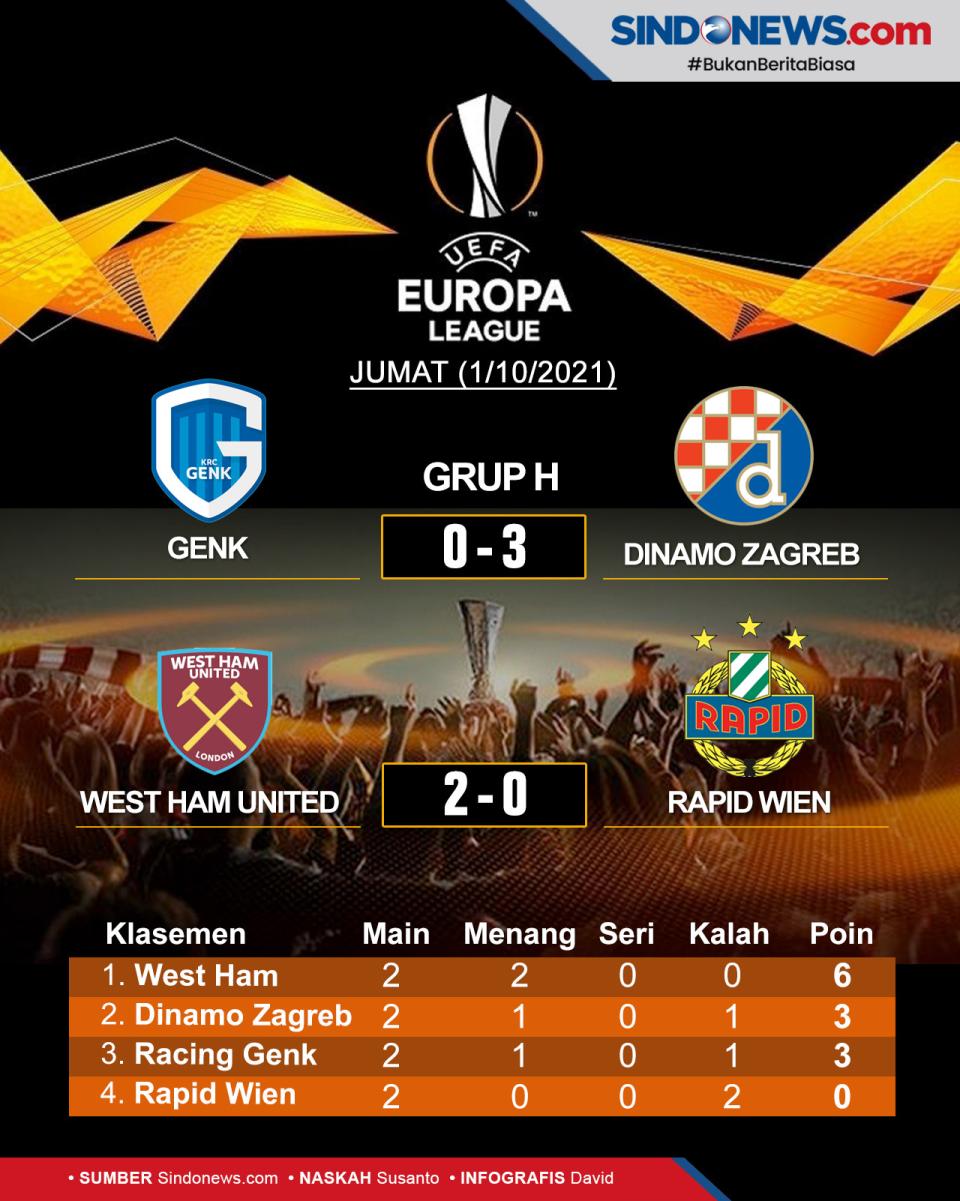 Hasil Pertandingan dan...