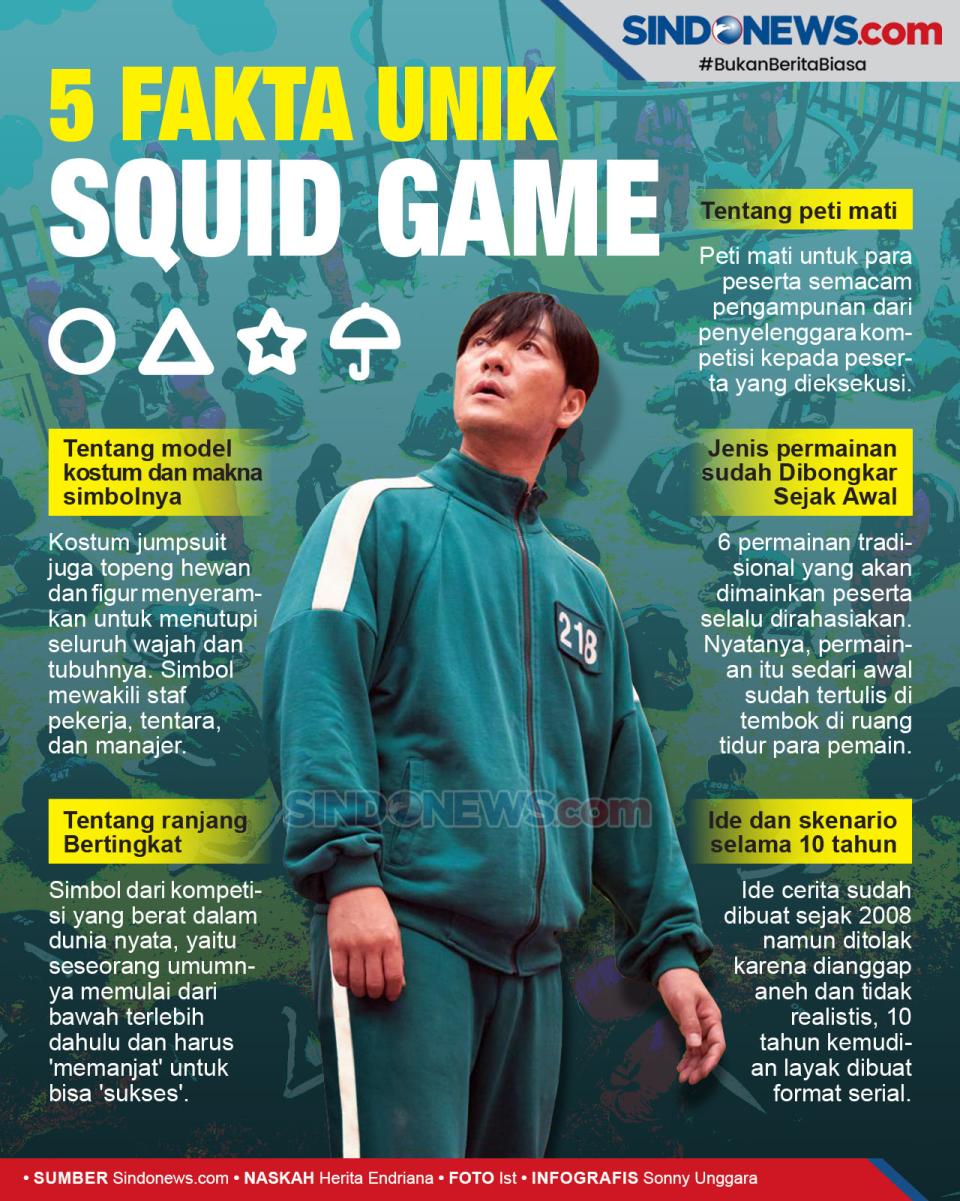 Ini 5 Fakta Squid Game,...