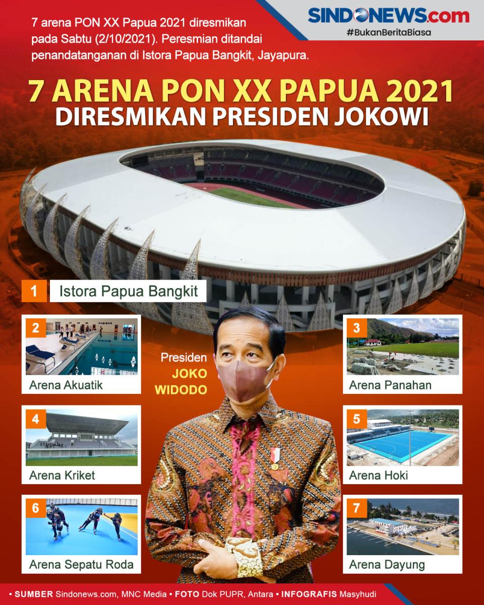 7 Arena PON XX Papua...