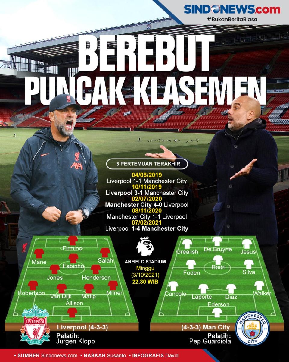 Preview Liverpool vs...