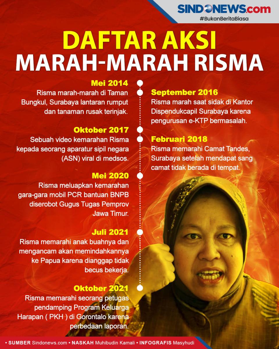 Aksi Marah-marah Menteri...