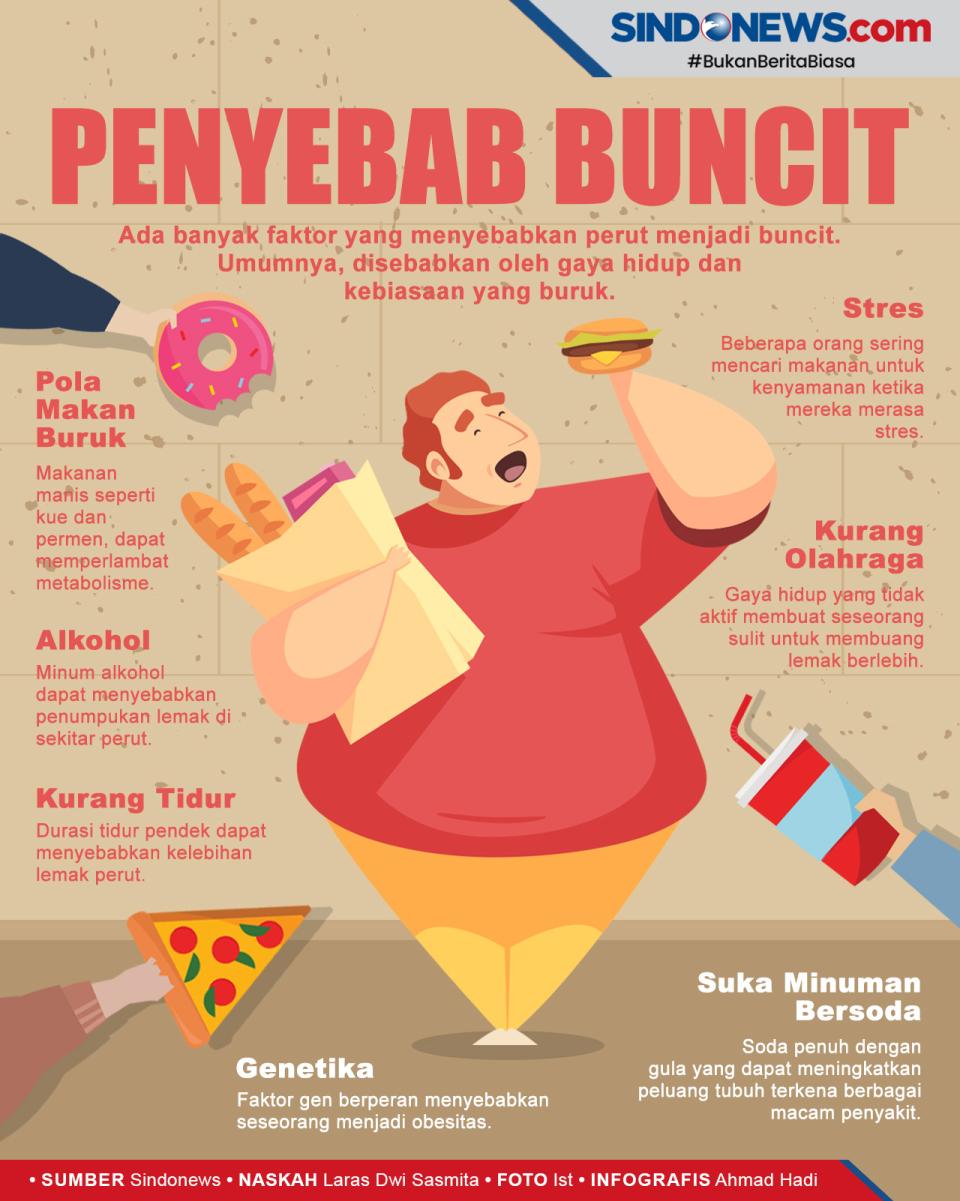 Ini 7 Faktor yang Menyebabkan...