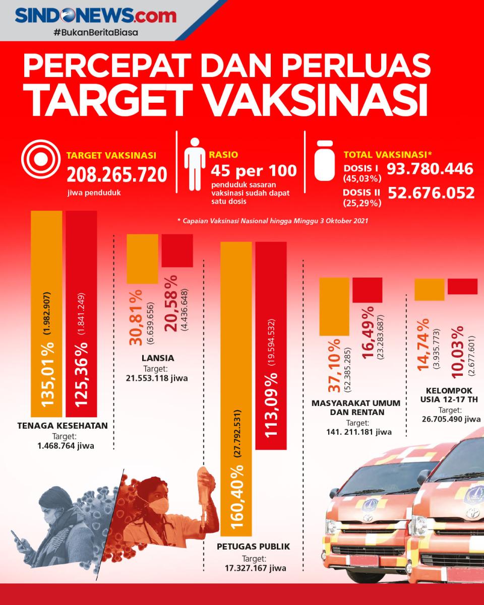 Pemerintah Harus Mempercepat...