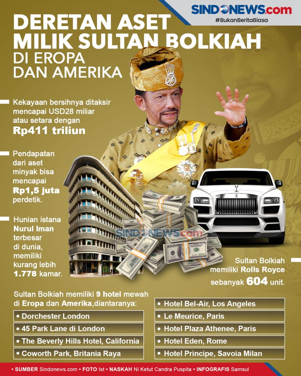 Berikut Aset yang Dimiliki...