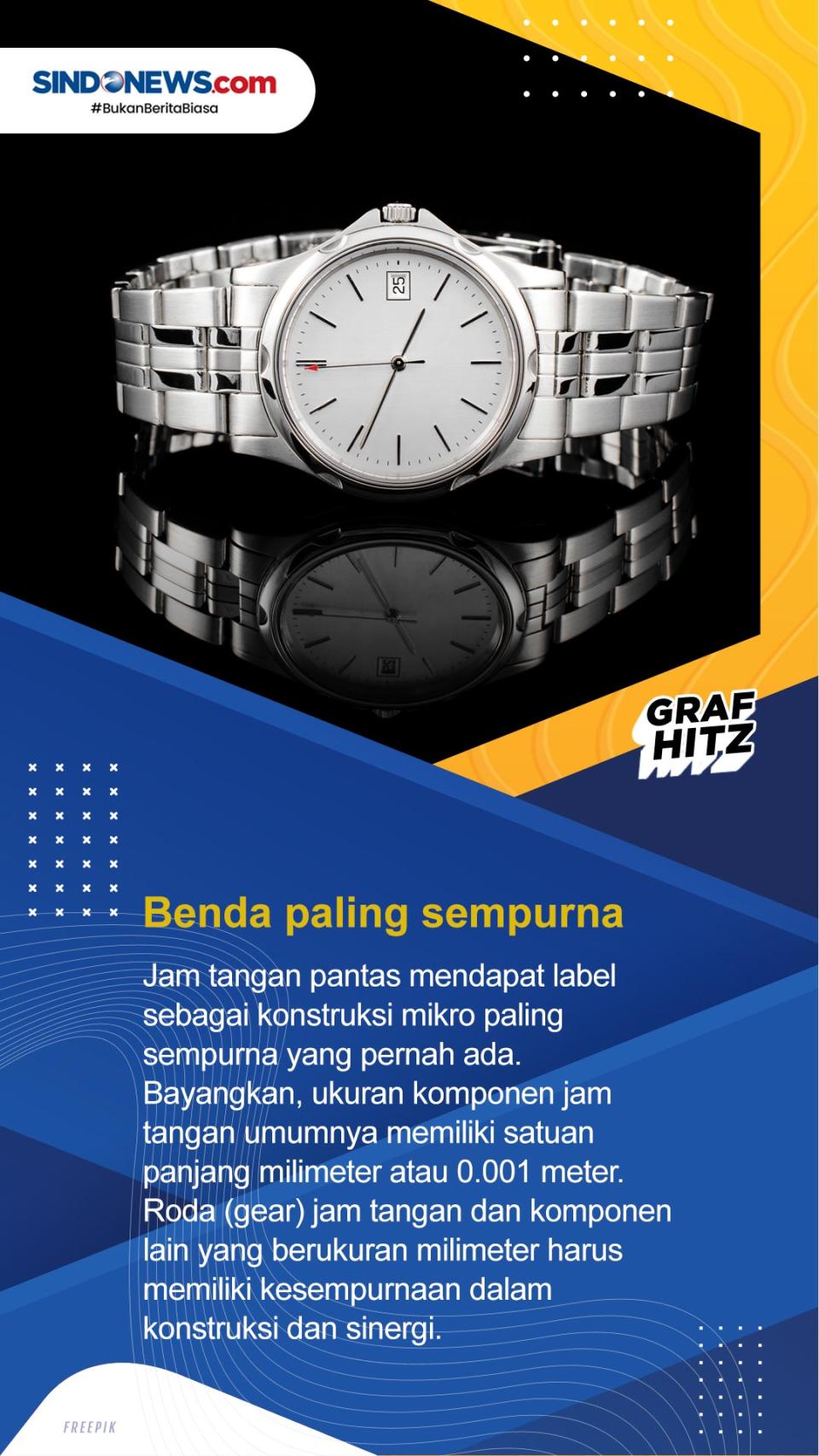 Lima Fakta Menarik Seputar...