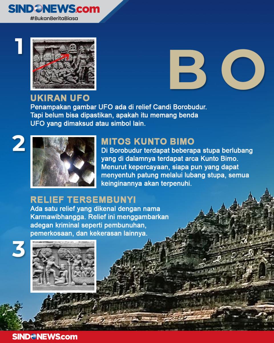 5 Misteri Candi Borobudur...