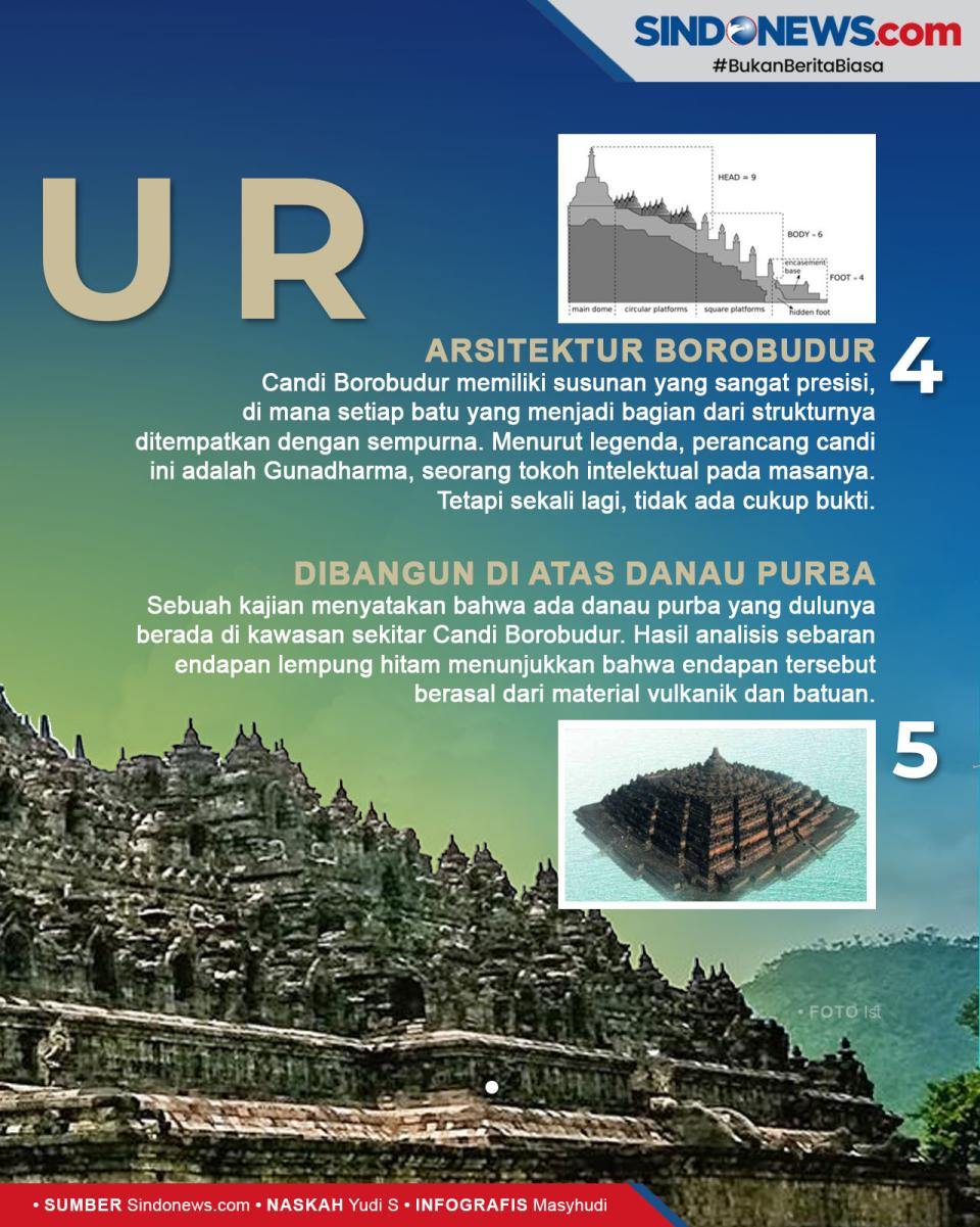 5 Misteri Candi Borobudur...