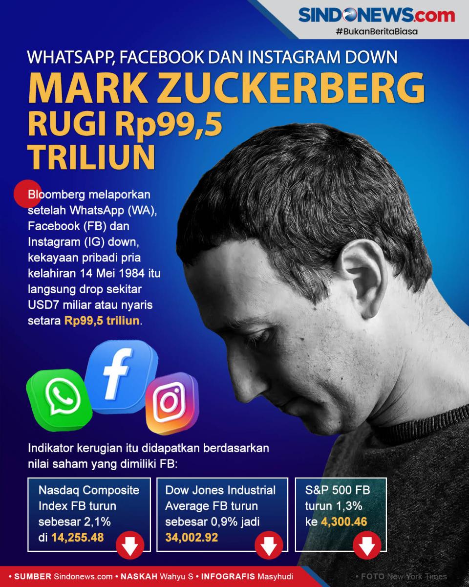 WhatsApp, Facebook,...