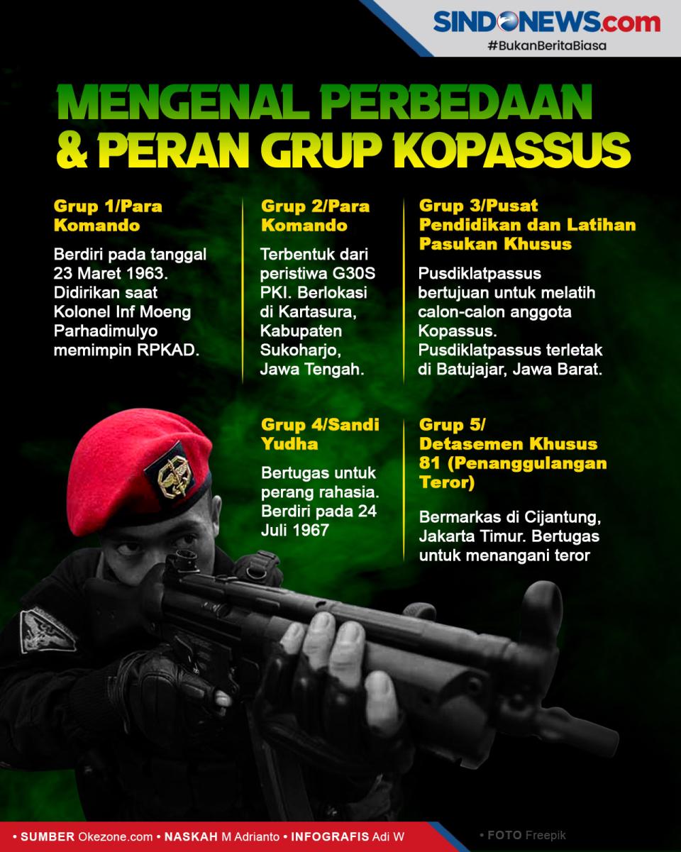 Mengenal Perbedaan dan...