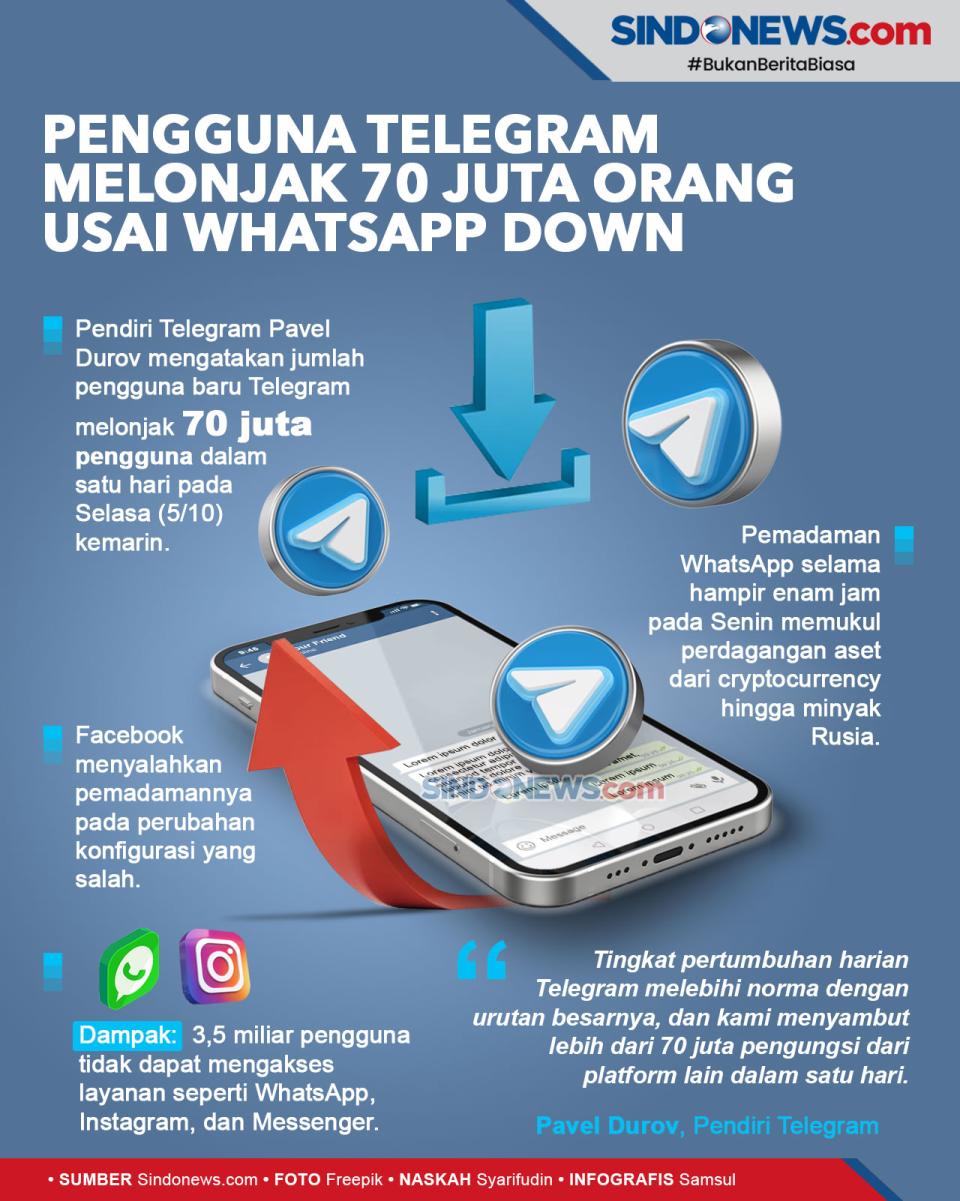 Pengguna Telegram Melonjak...