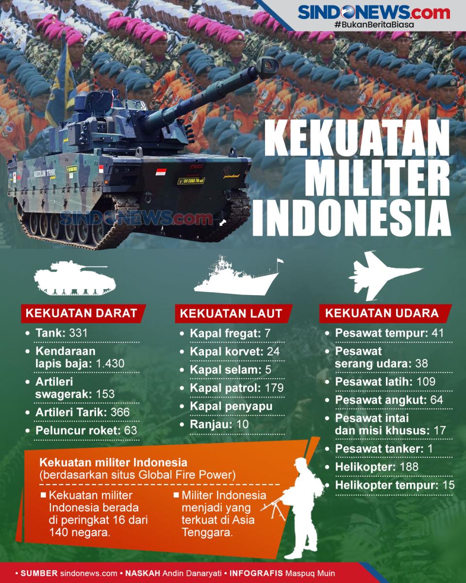 Peringkat 16 Dunia,...