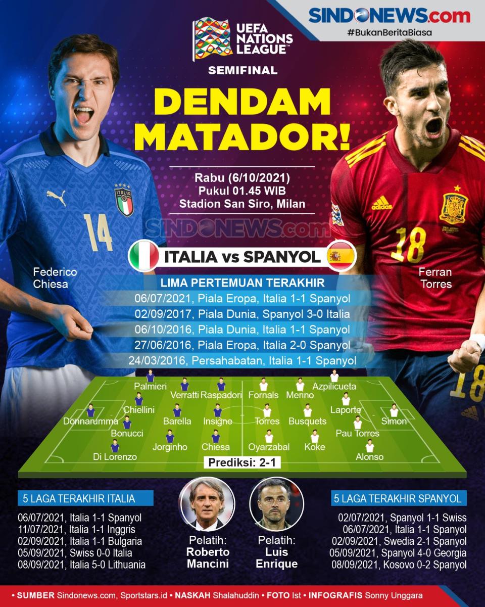 Semifinal UEFA Nations...