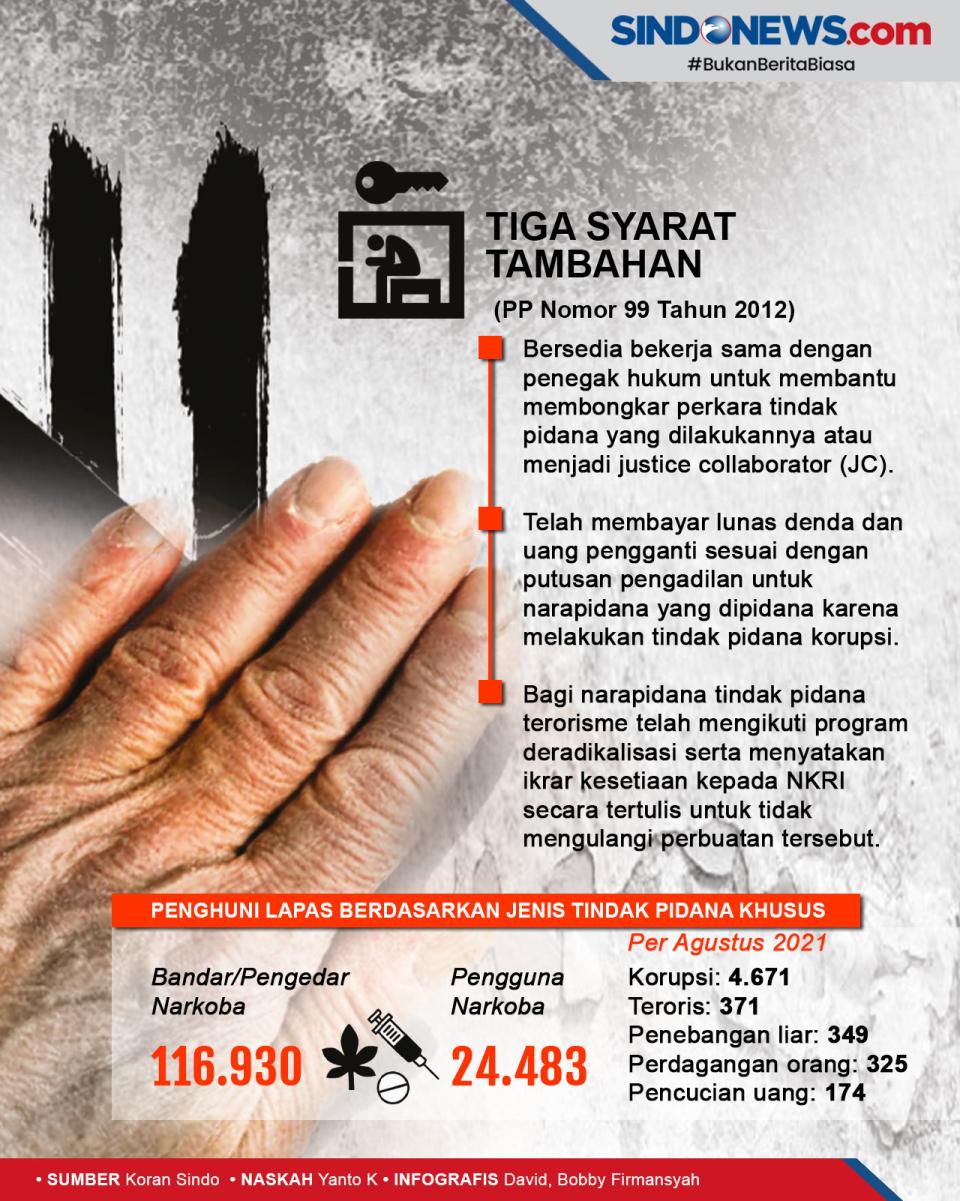 Remisi untuk Napi Kian...