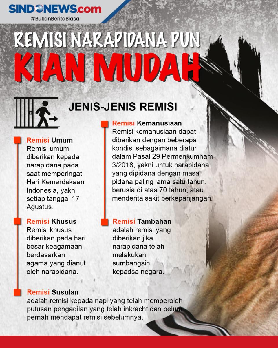 Remisi untuk Napi Kian...