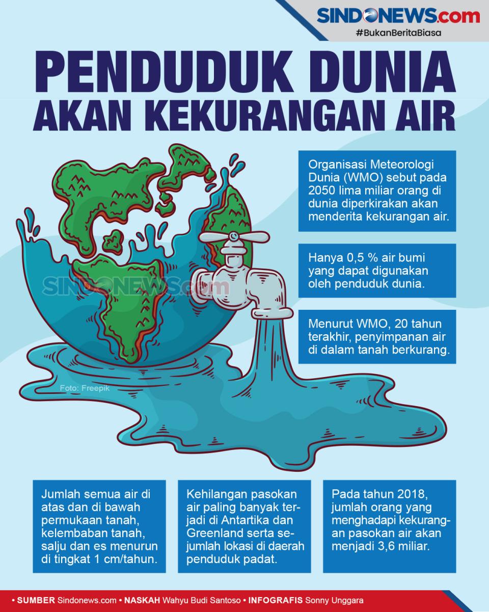Tahun 2050, Lima Miliar...