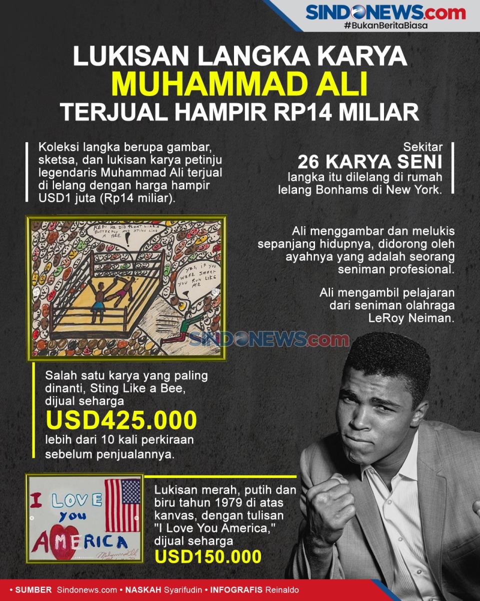 Lukisan Langka Karya...