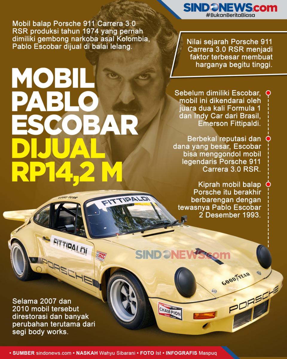 Mobil Bekas Gembong...