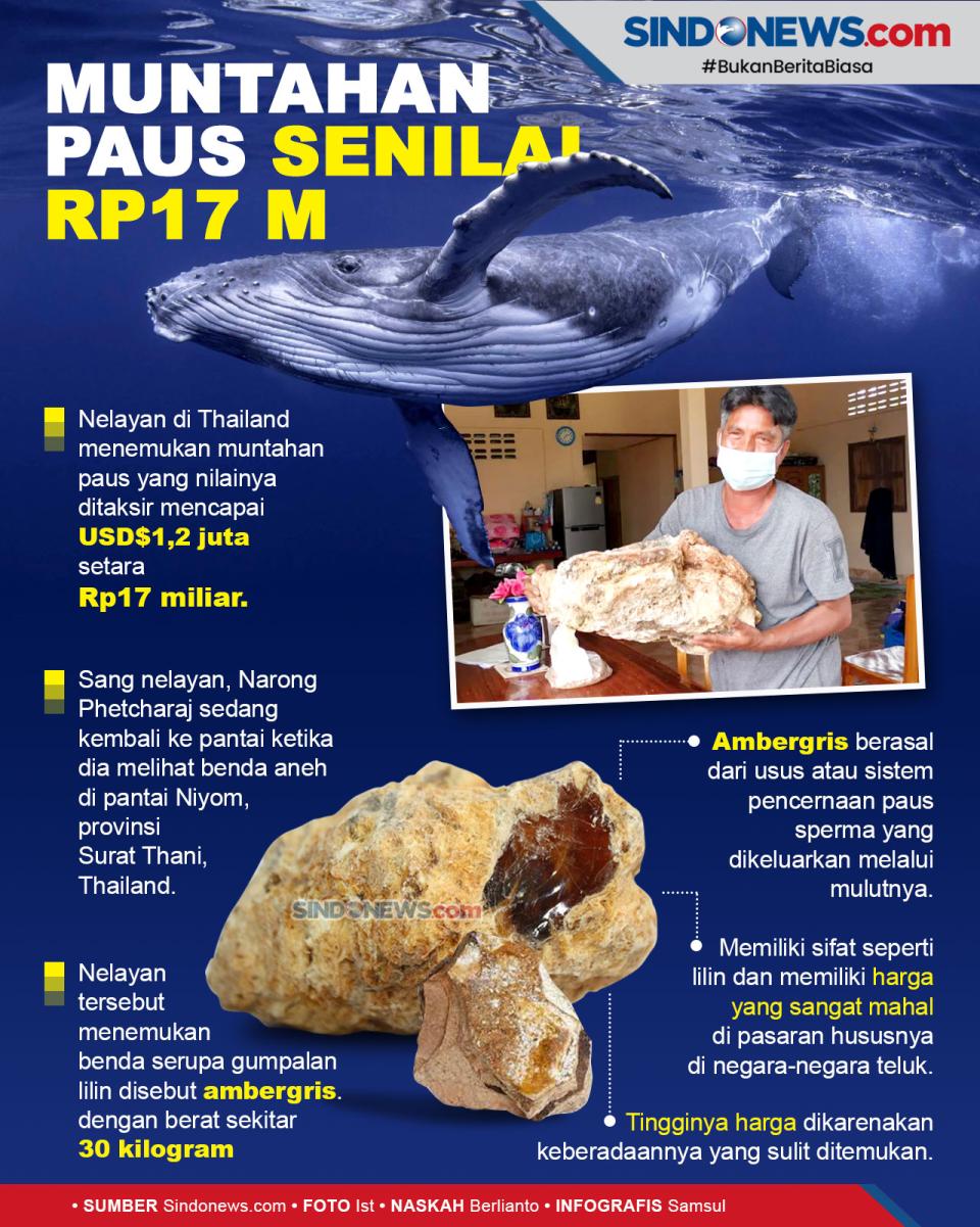 Nelayan Thailand Temukan...
