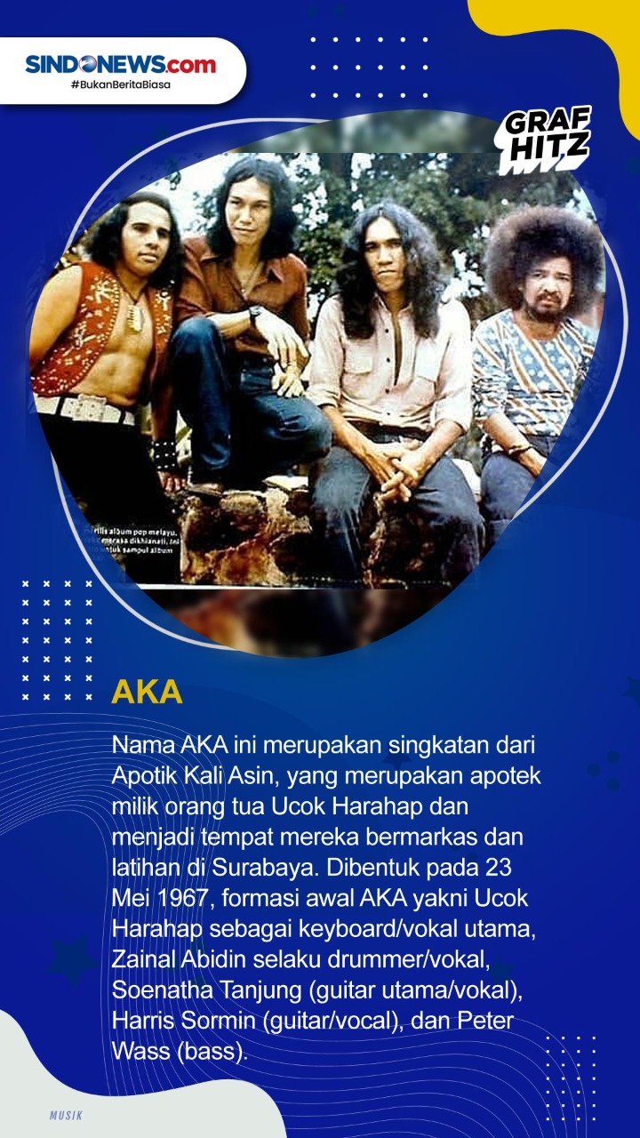 Grup Band Tertua di...