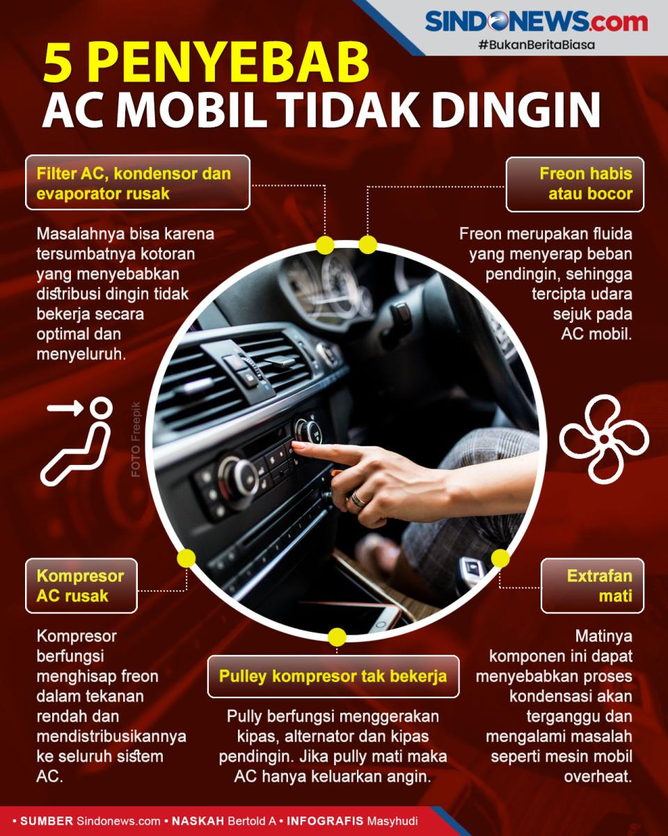 5 Hal yang Menyebabkan...