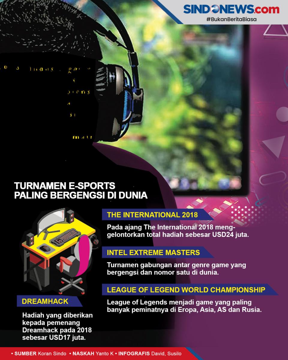 Ekosistem Esports di...