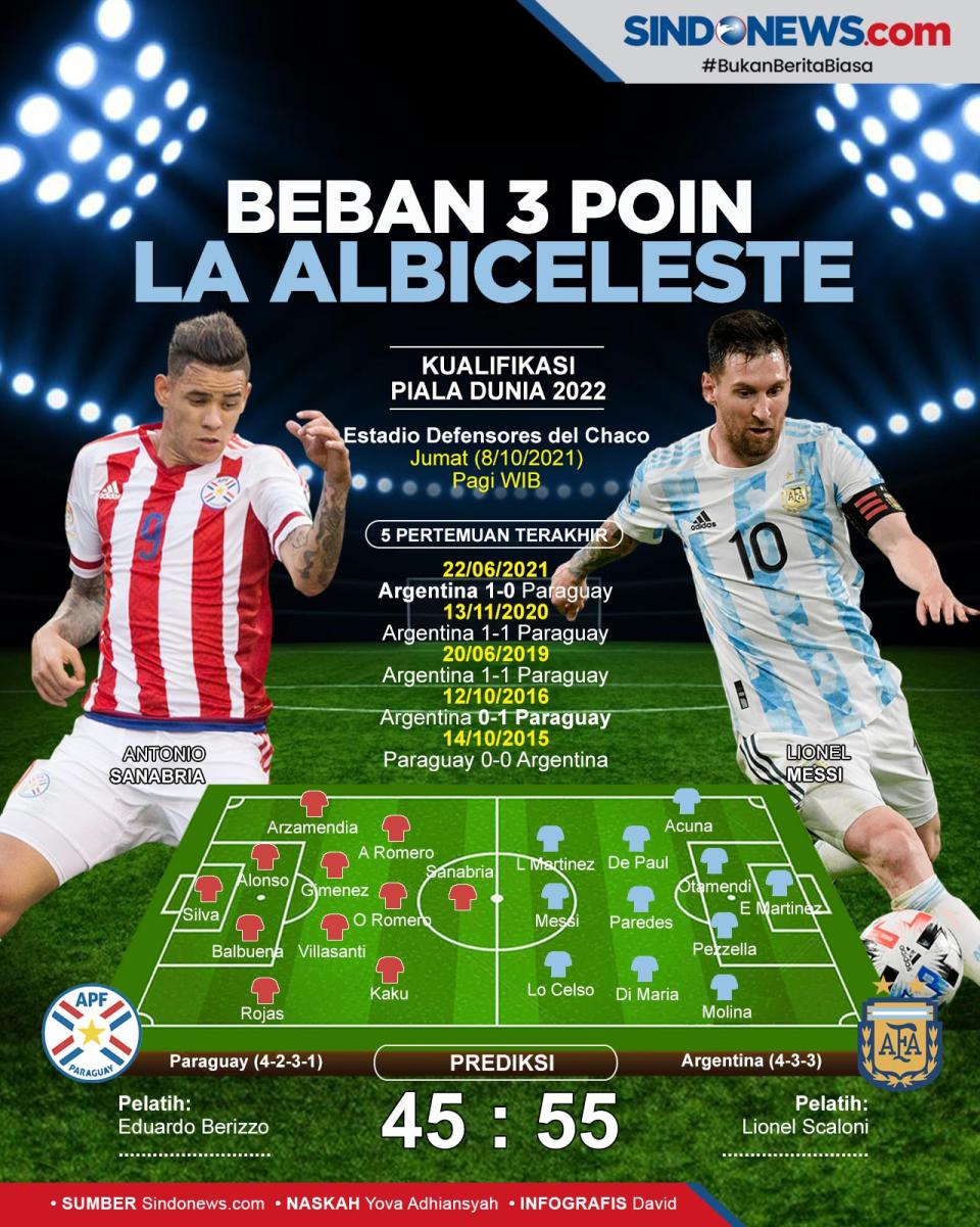 Kualifikasi Piala Dunia...