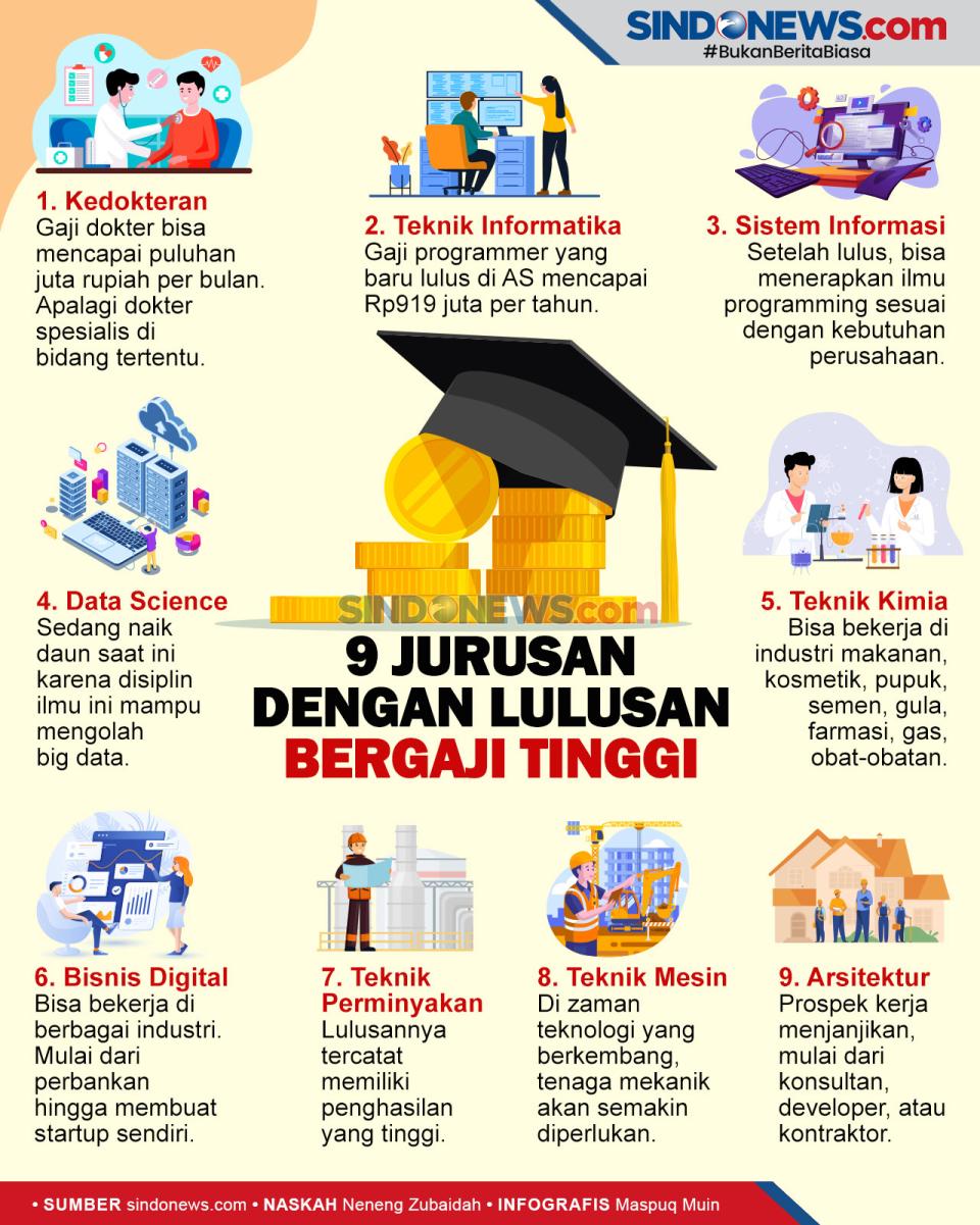 Daftar 9 Jurusan Favorit...