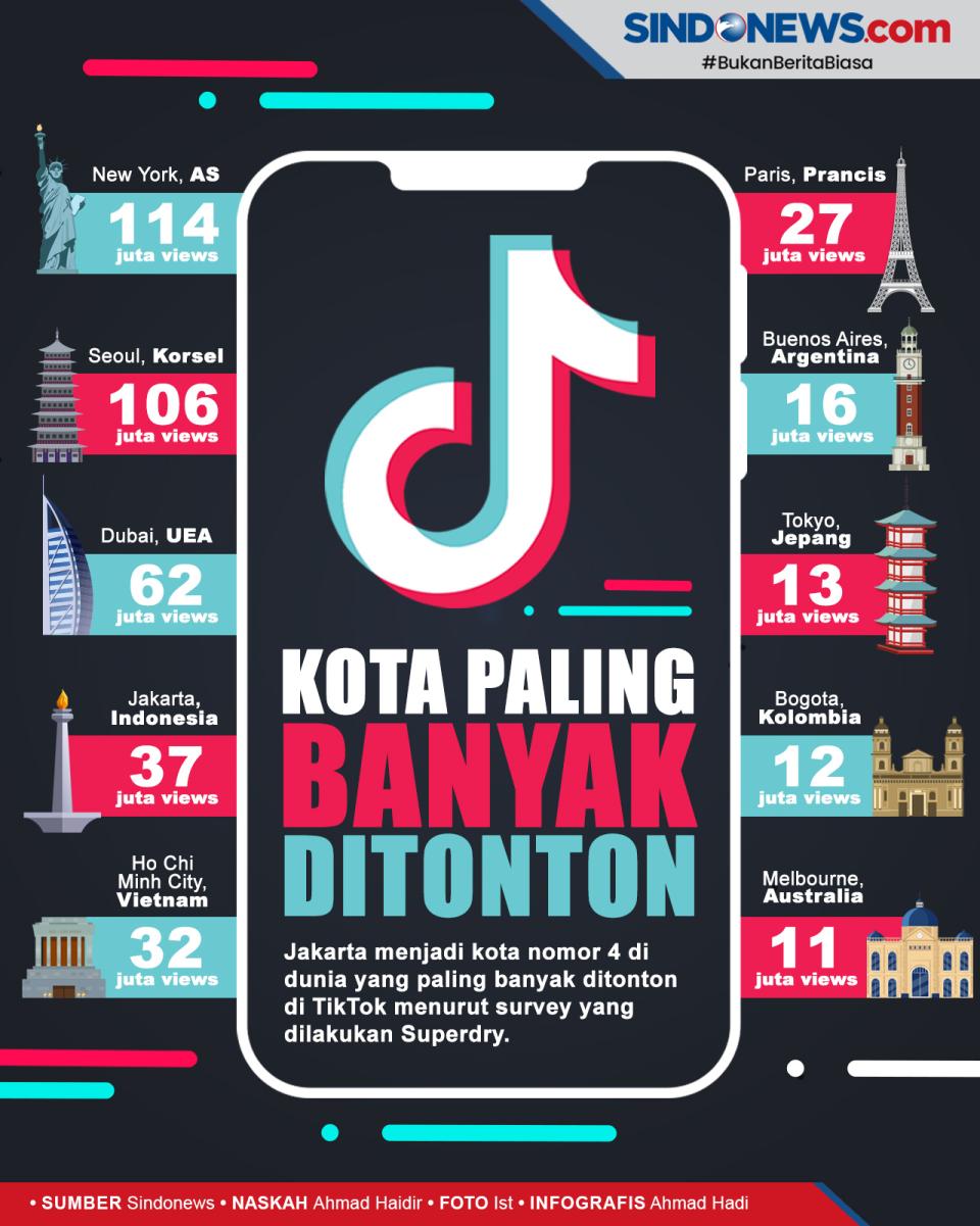 10 Kota di Dunia yang...