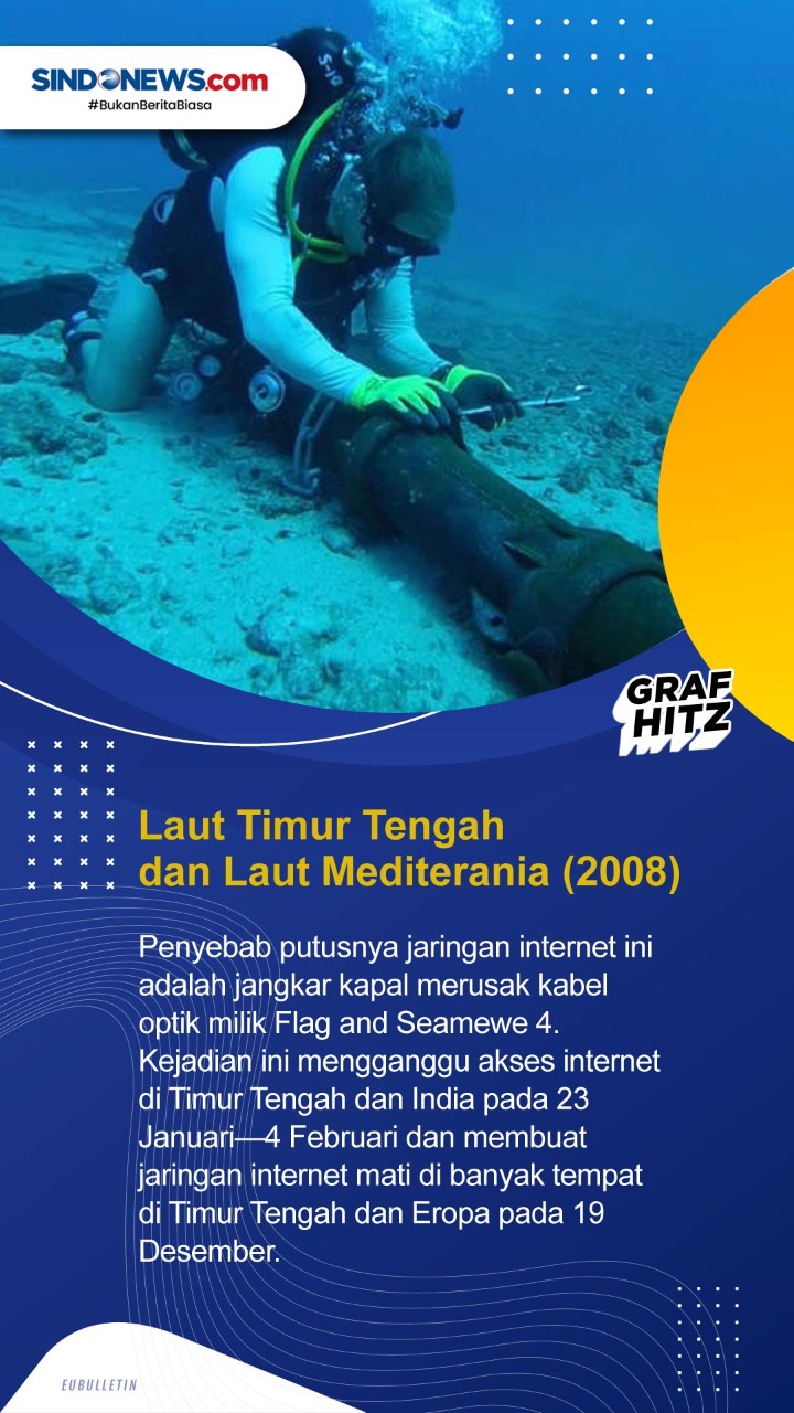 5 Kasus Putusnya Jaringan...
